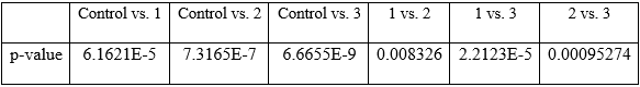 P Values.PNG
