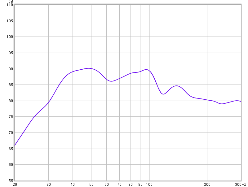 P-CUBE Sub freq resp - room eq on.png