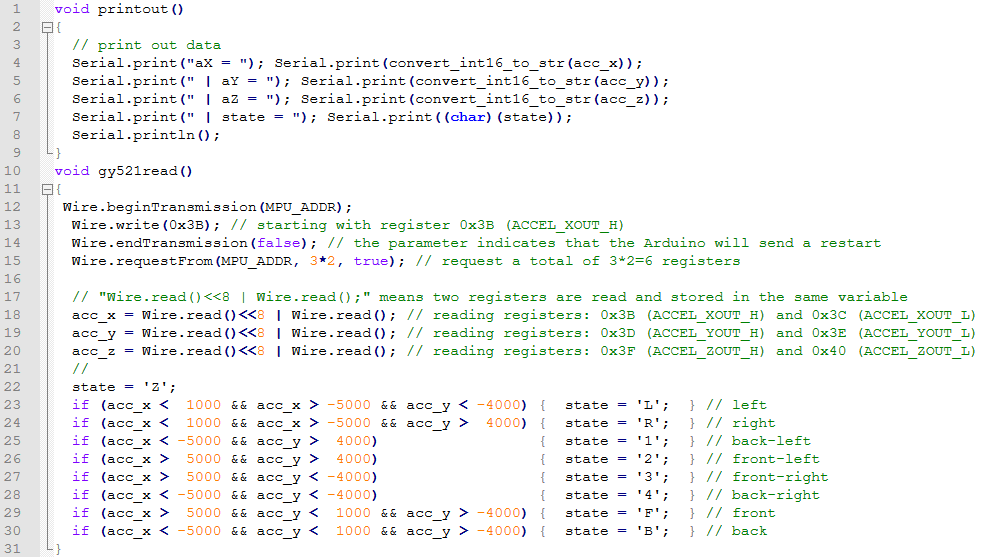 P-GY521-functions.png