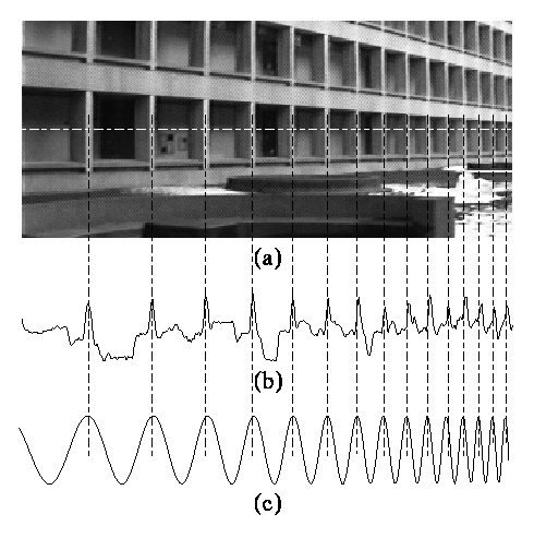 P-type-chirplets-for-image-processing.png