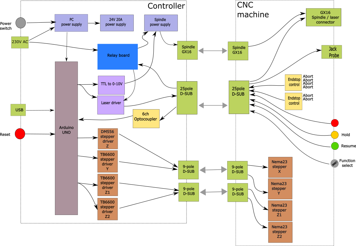 P4BlockDiagram.png