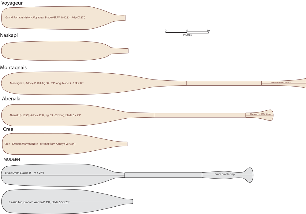 PADDLE TYPES.png