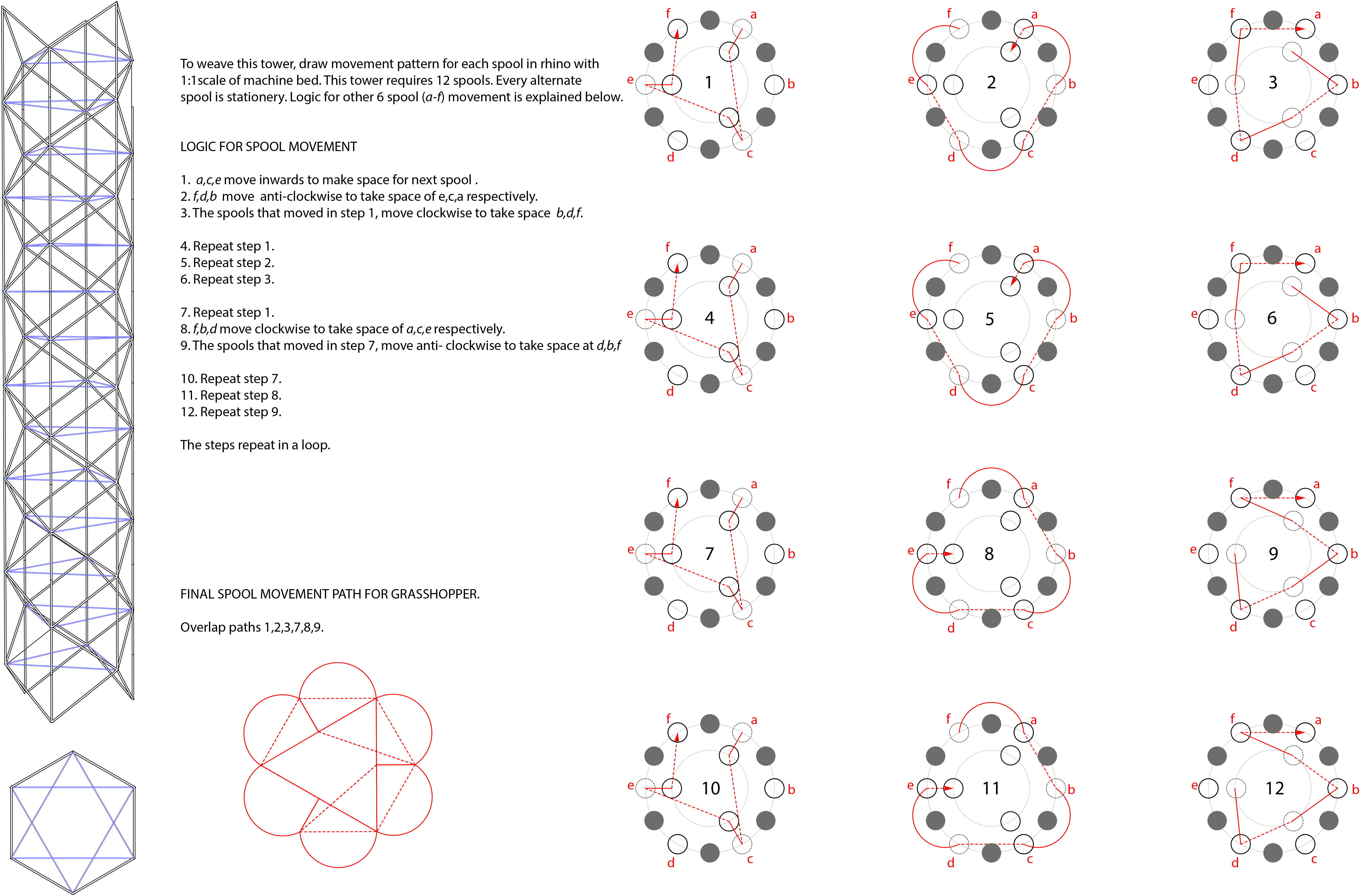 PA_Script_Spool Movement_121314.jpg