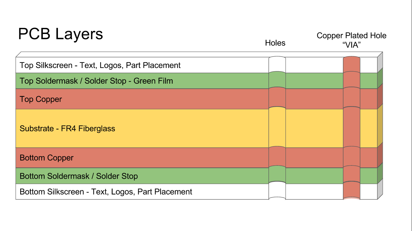 PCB Layers.png