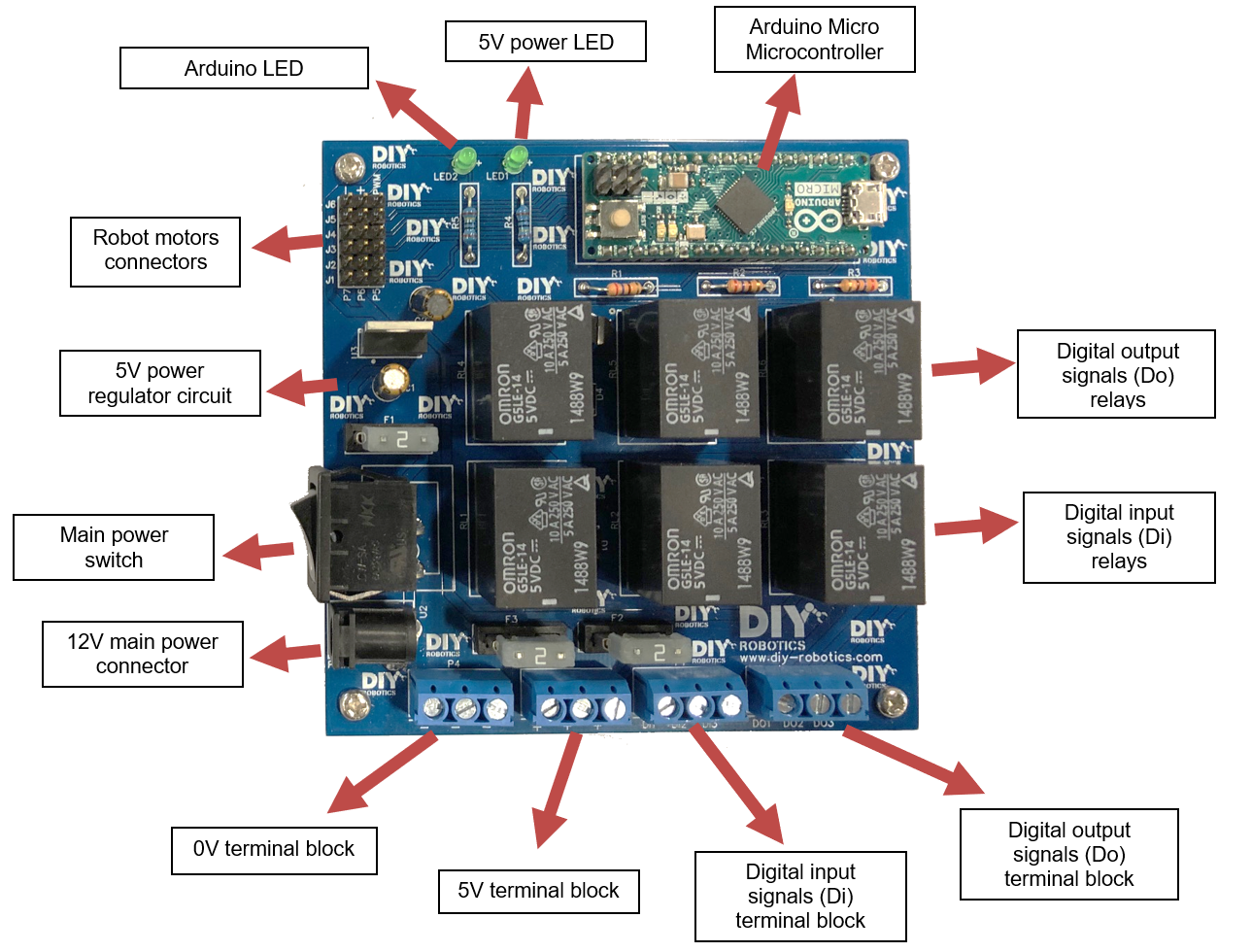 PCBdescr2.bmp