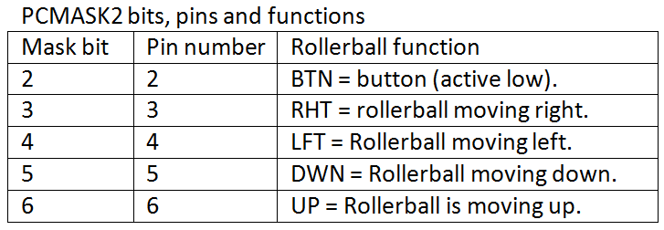 PCMSK2_bits_pins_register.png