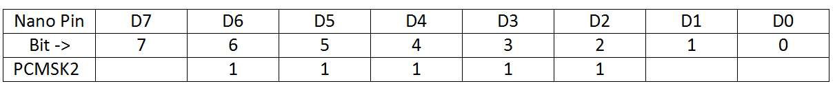 PCMSK2_register.png