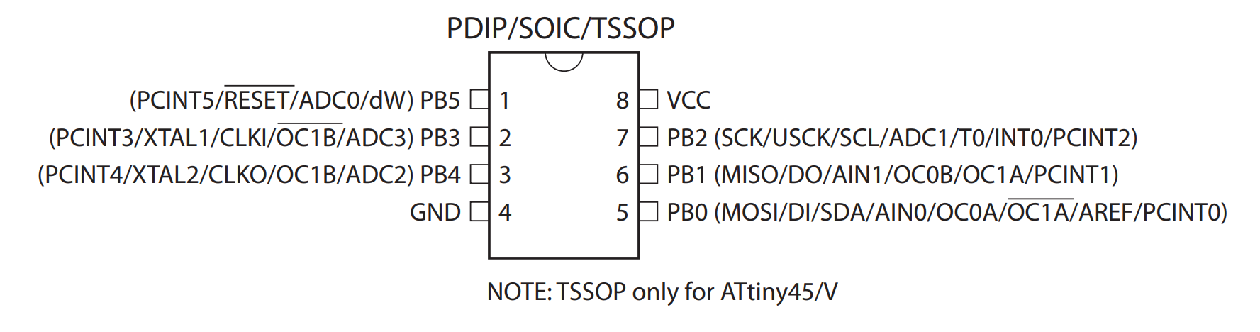 PDIP-SOIC-TSSOP.PNG