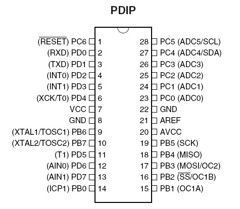 PDIP.jpg