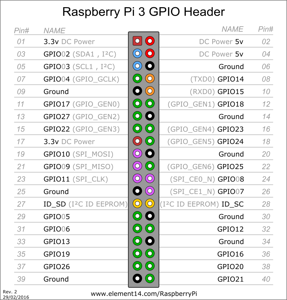 PI3Pins.png