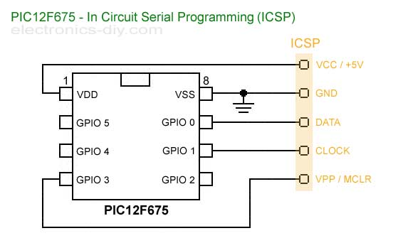 PIC12F675_ICSP_In_Circuit_Serial_Programming.jpg