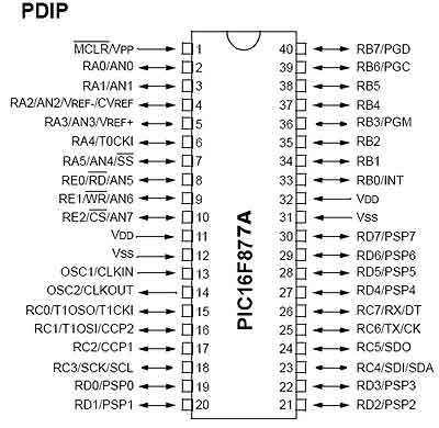 PIC16F877A-Pin-configuration.jpg