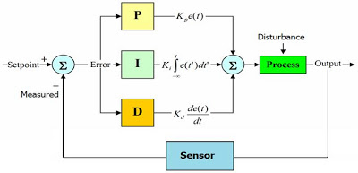 PID Controller.jpg