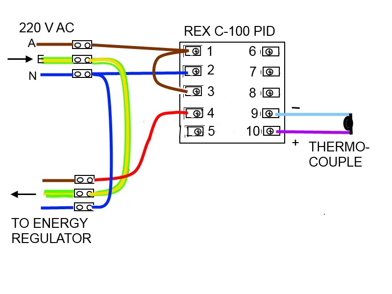 PID II.jpg