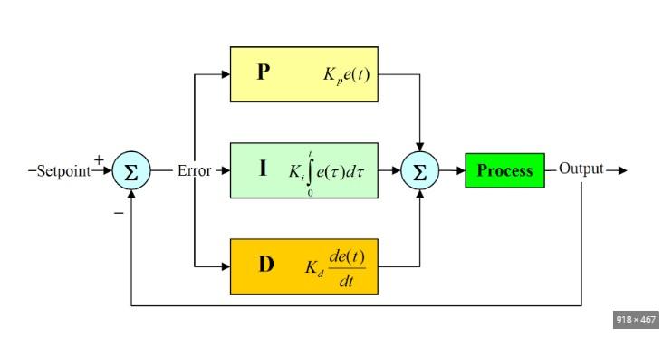 PID control.jpg