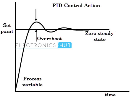 PID-control-action.jpg