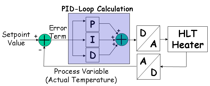 PID-graph.png