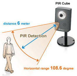 PIR-Sensor-Detection-Area.jpg