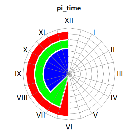 PI_time.png