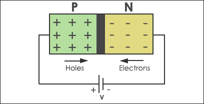 PN-Junction-Diode-Forward-Biased.png