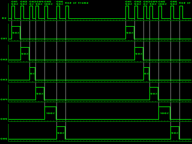 PPM Signal.png