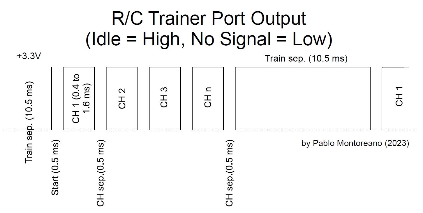 PPM_Train.jpg