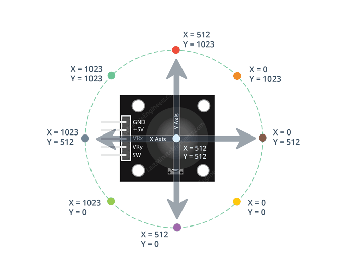 PS2-Joystick-Module-Movement-Analog-Values-on-Arduino.png