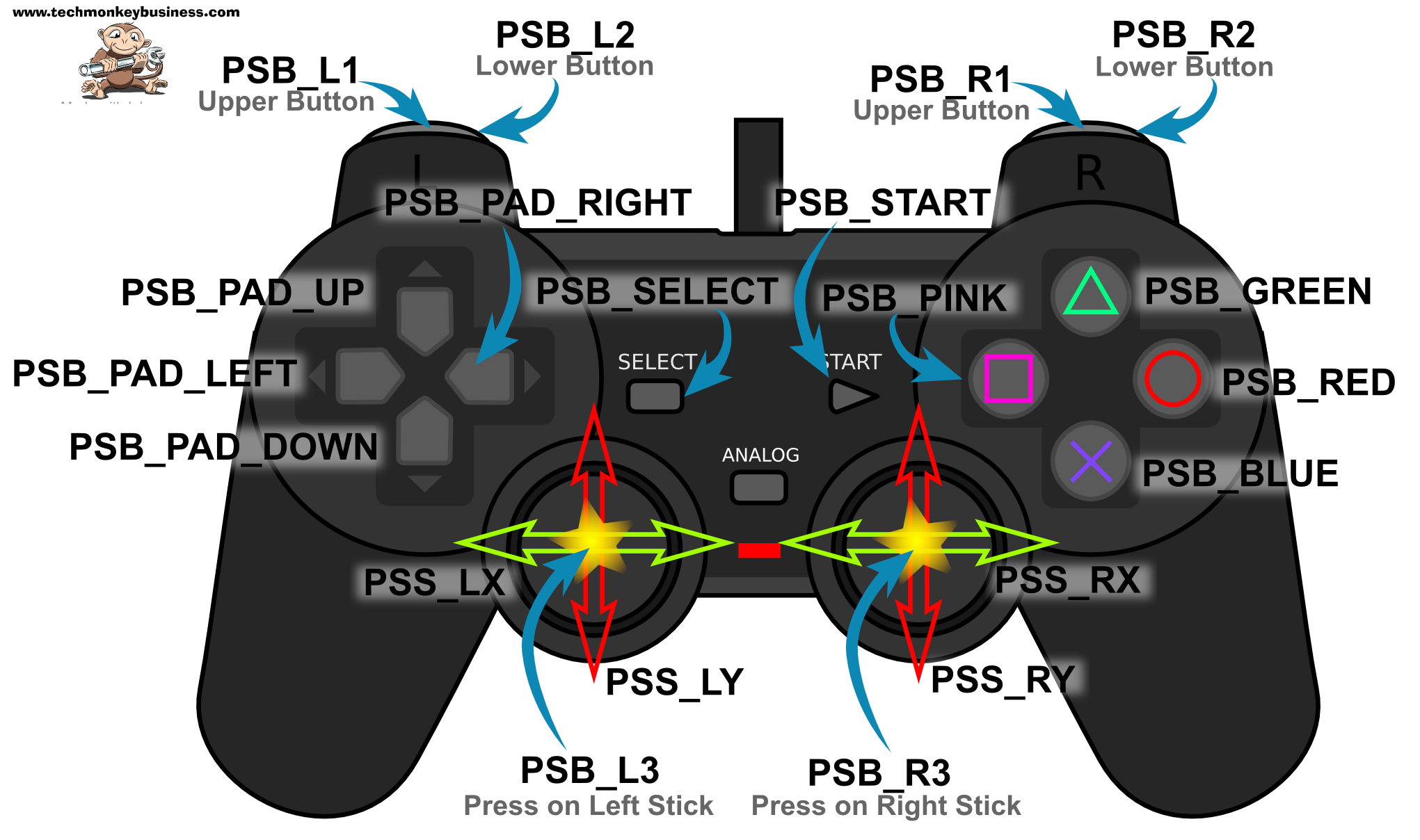 PS2Lib_Control_Labels-600dpi.jpg