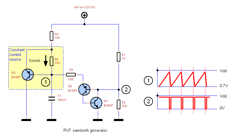 PUT linear sawtooth generator.png