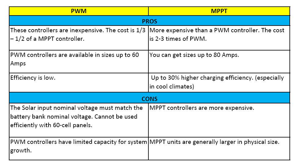 PWM VS MPPT.jpg