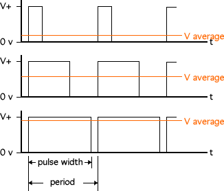 PWM.gif