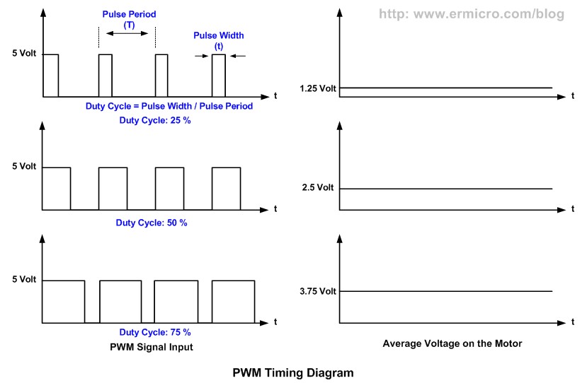 PWM.jpg