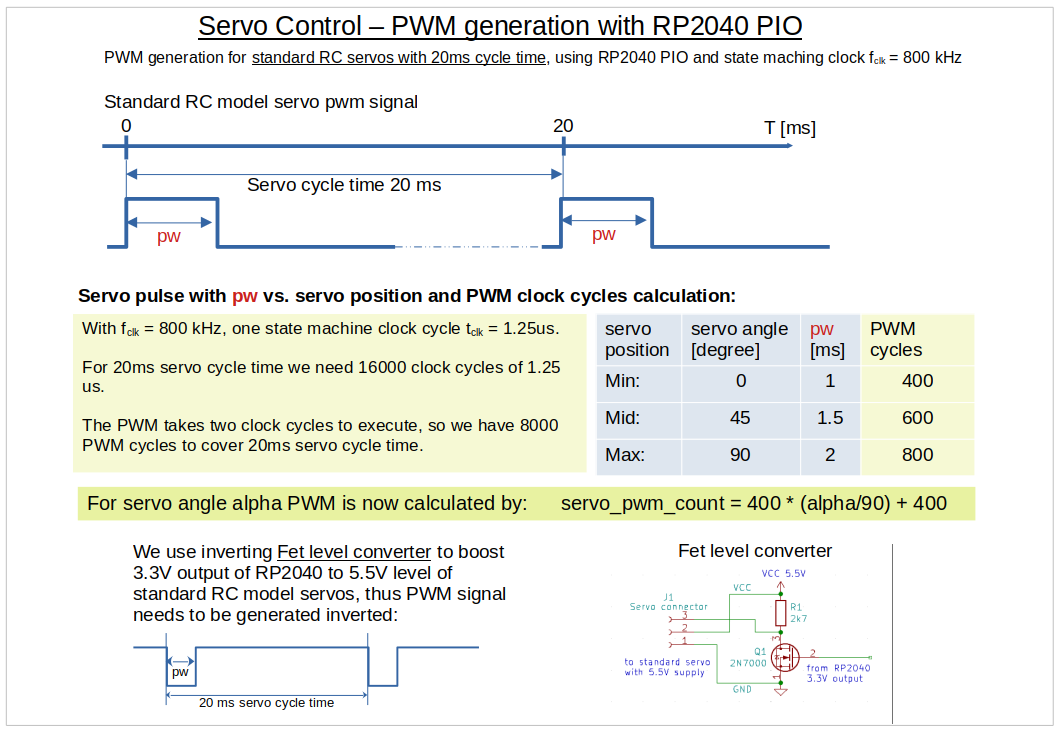 PWM_servo_control.png