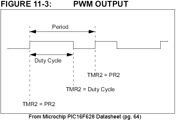 PWMchart.png