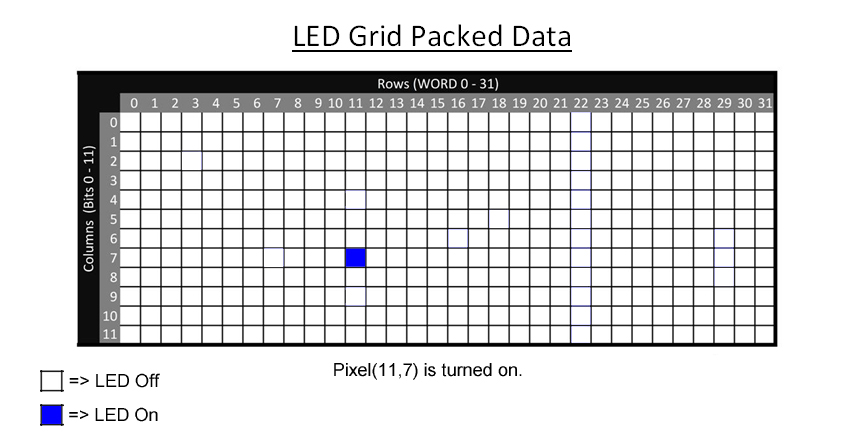 Packed_Data_Example2.jpg