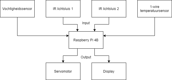 Packr_schema.png