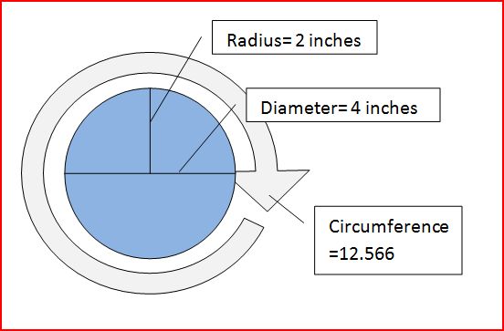 Parts of a circle.JPG