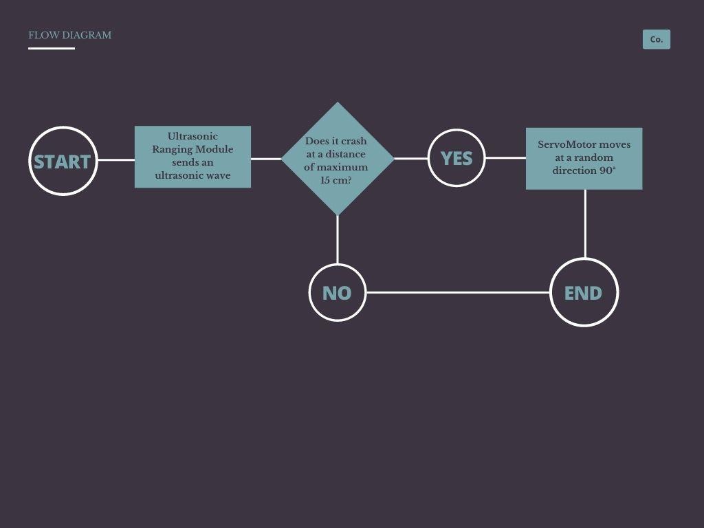 Pastel Blue Grey Photo Flowchart Chart.jpg