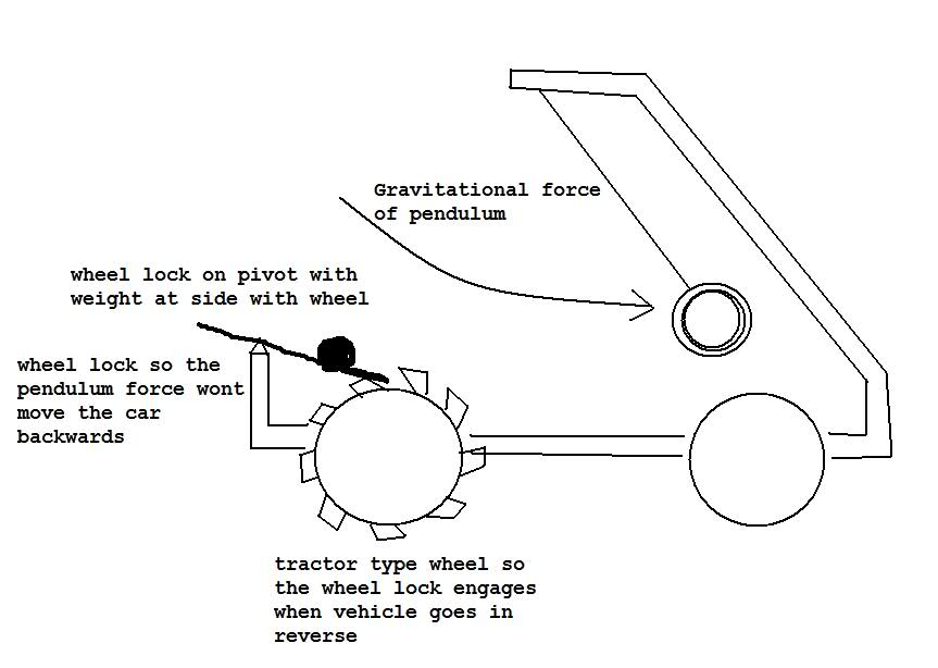 Pendulum Car Diagram.jpg