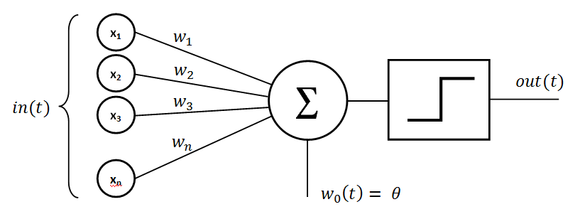 Perceptron_moj.png