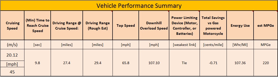 Performance Summary.jpg