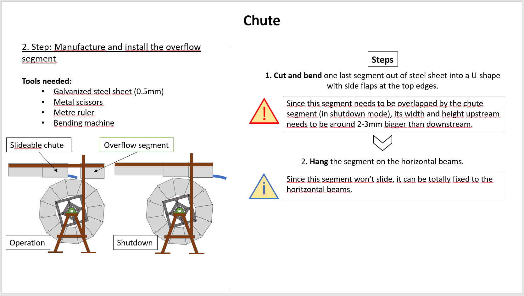 Periphery Chute Step 2 Manufacture overflow segment.PNG