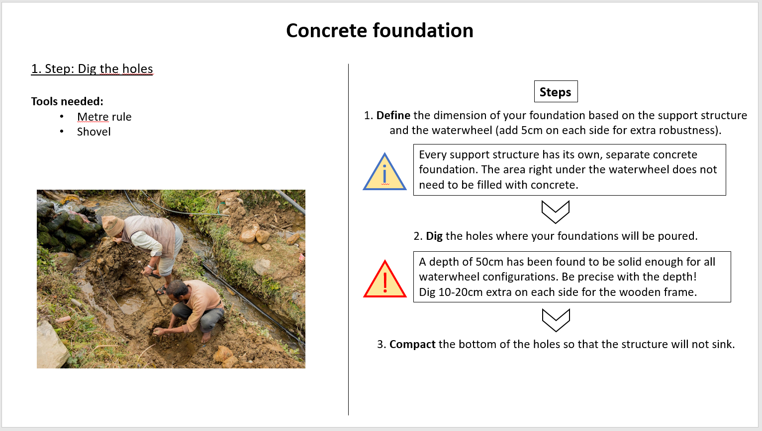 Periphery Concrete Step 1 Dig holes.PNG