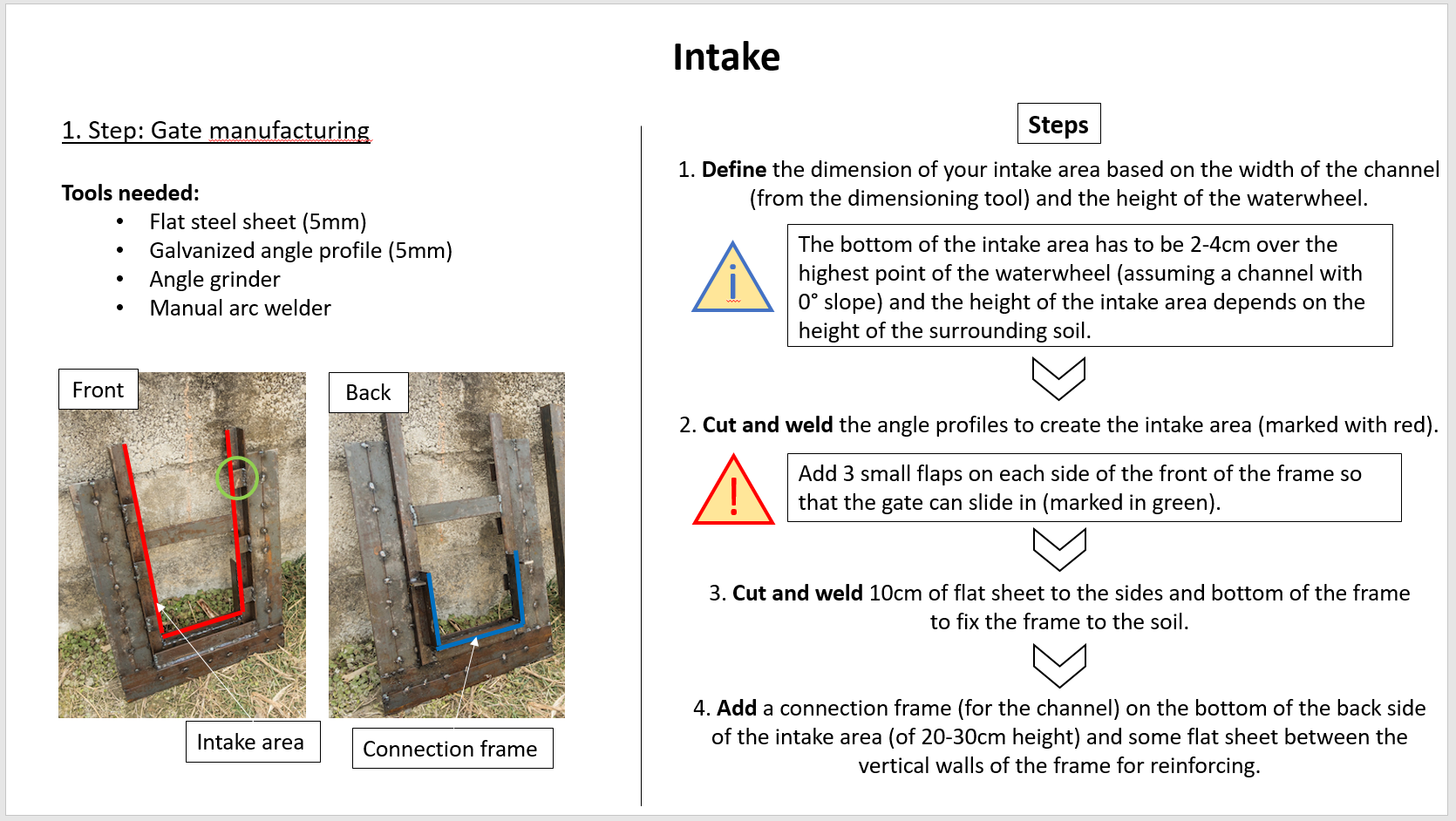 Periphery Intake Step 1 Gate manufacturing.PNG