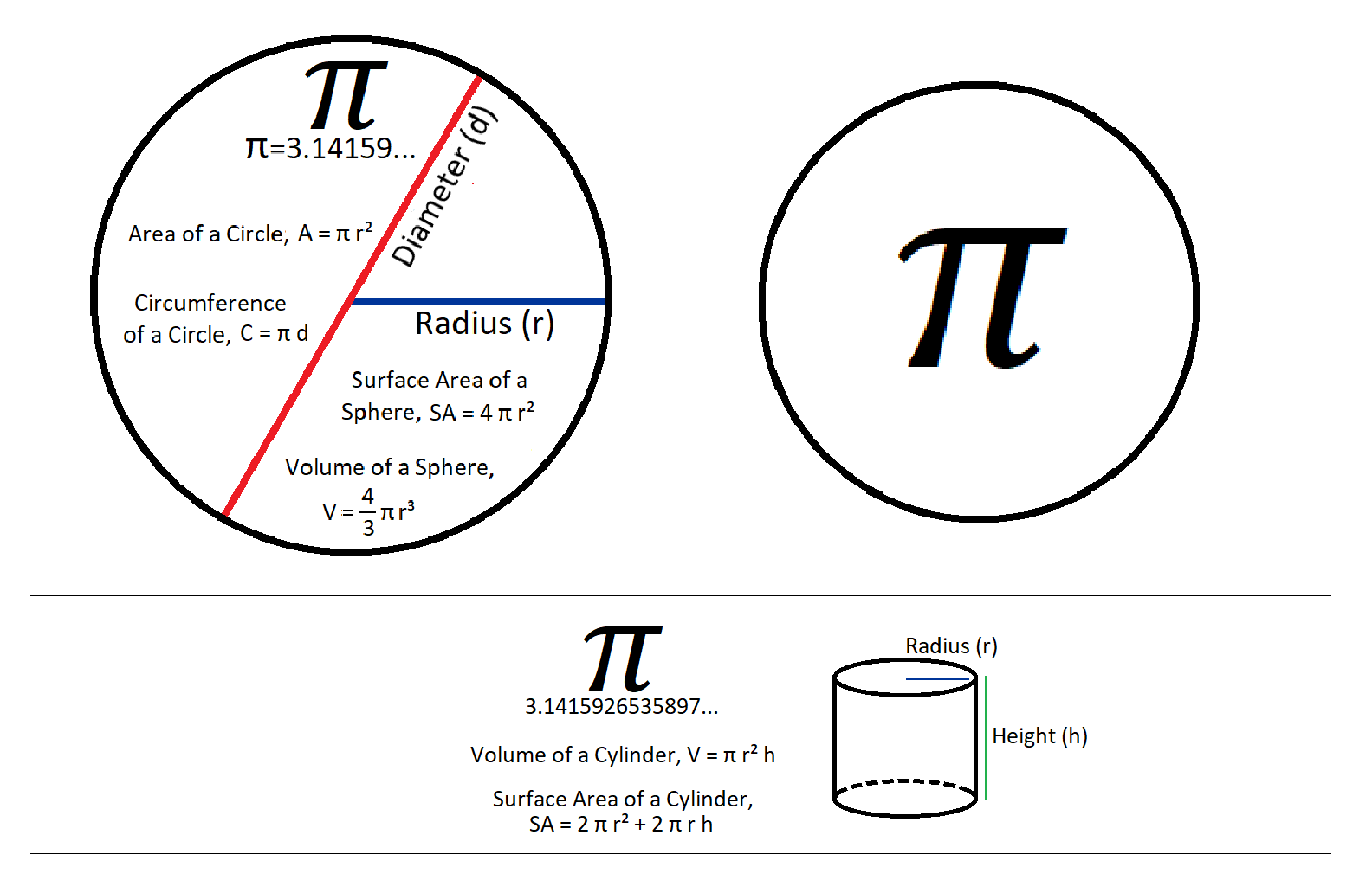 Pi Formulae final.png