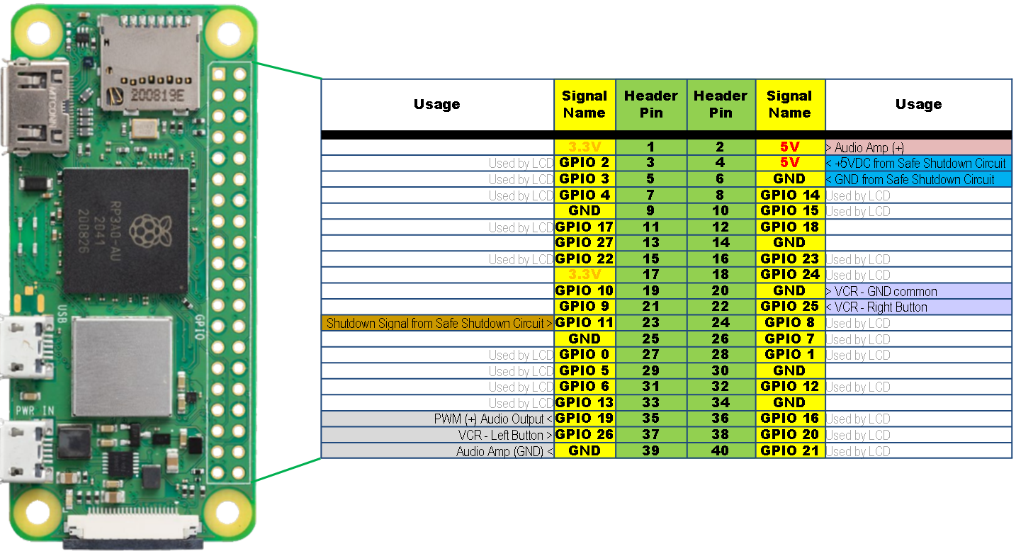 Pi Pinout and Resource Usage.png