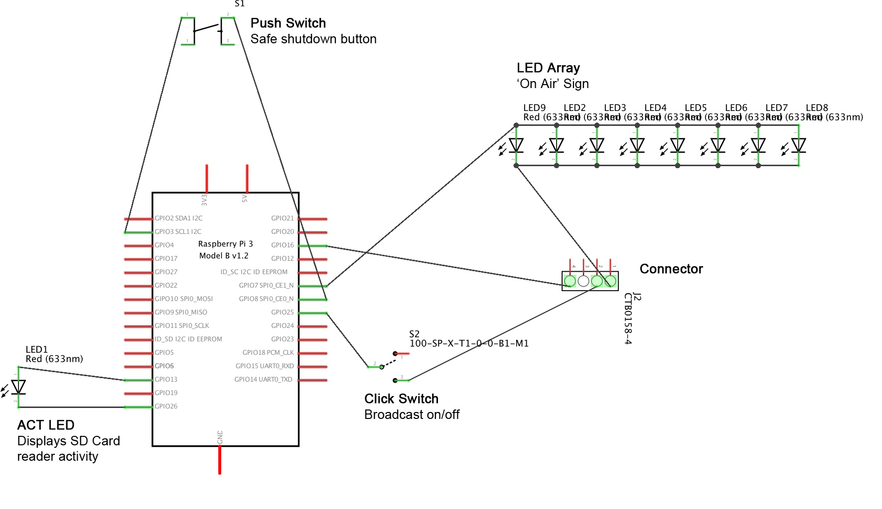 Pi Radio box_schem annotated.jpg