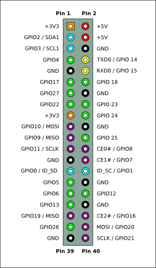 Pi-GPIO-header.png