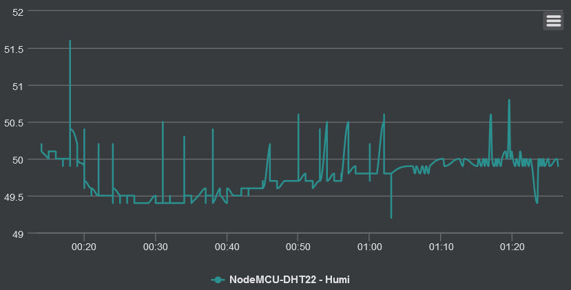 PiDome-DeviceHumidityGraph.jpg