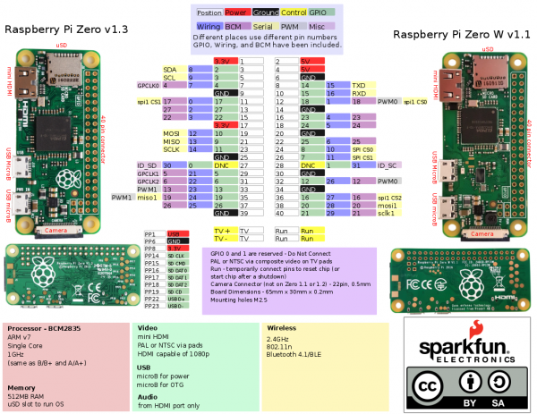 PiZero_pinout.png